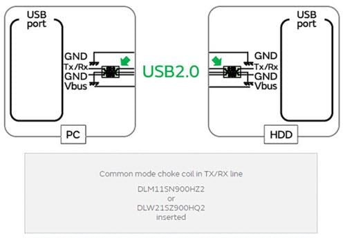 Murata Examples of Actions Taken to Comply With CISPR25